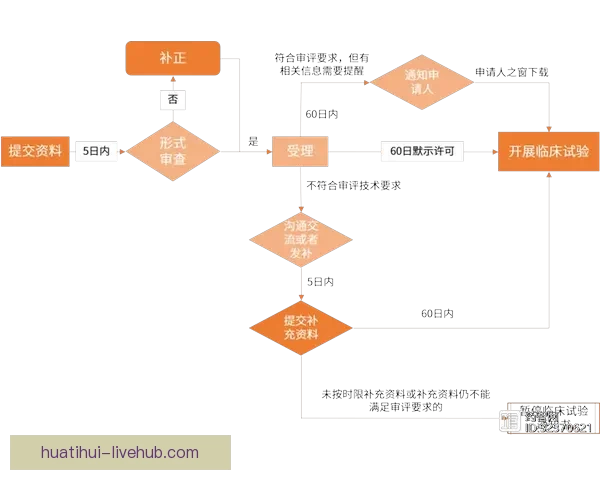 华体会注册流程详细指南一步步教你轻松完成账号创建与验证