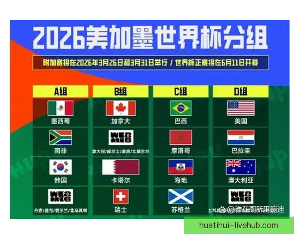 2026世界杯冠军热门球队预测分析各队实力及夺冠前景 2026世界杯冠军热门球队预测分析各队实力及夺冠前景
