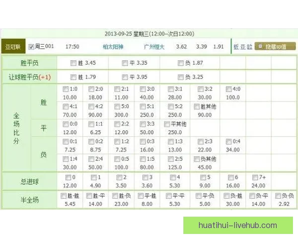 足球竞猜赔率分析技巧 揭秘如何通过赔率预测比赛结果 足球竞猜赔率分析技巧 揭秘如何通过赔率预测比赛结果