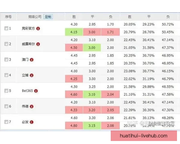 世界杯竞猜赔率分析平台助你精准预测赛事结果尽享博彩乐趣