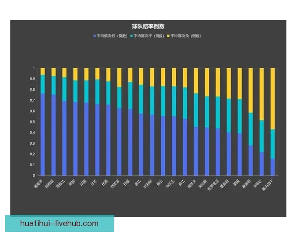 世界杯竞猜赔率变化解析及对赛果预测的深度影响研究